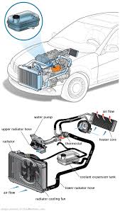 See P236A in engine